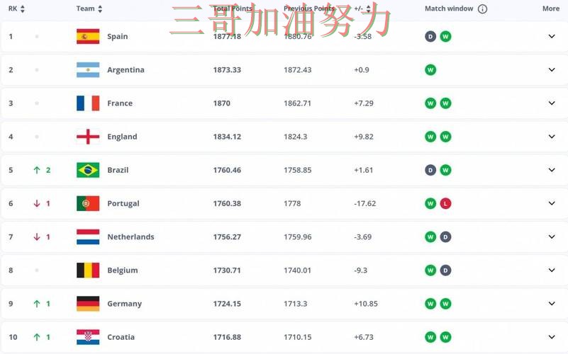 世界杯投注平台合集哪个好？围绕平台排行+直播体验做一次盘点（FIFA World Cup 2026）